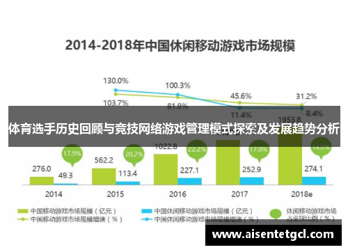 体育选手历史回顾与竞技网络游戏管理模式探索及发展趋势分析