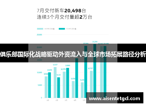俱乐部国际化战略驱动外资流入与全球市场拓展路径分析