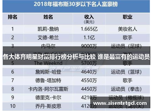 各大体育明星财富排行榜分析与比较 谁是最富有的运动员