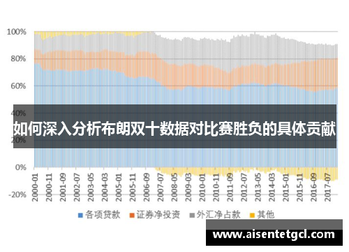 如何深入分析布朗双十数据对比赛胜负的具体贡献