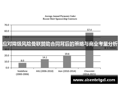 应对降级风险曼联赞助合同背后的策略与商业考量分析