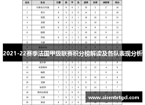2021-22赛季法国甲级联赛积分榜解读及各队表现分析