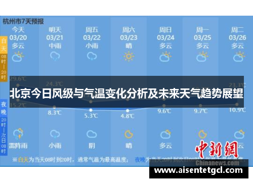 北京今日风级与气温变化分析及未来天气趋势展望