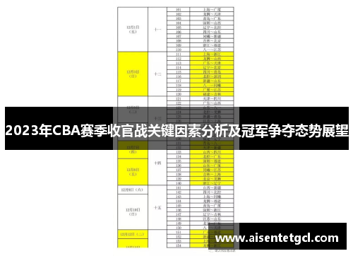 2023年CBA赛季收官战关键因素分析及冠军争夺态势展望