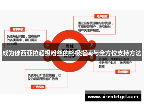 成为穆西亚拉超级粉丝的终极指南与全方位支持方法 成为穆西亚拉超级粉丝的终极指南与全方位支持方法