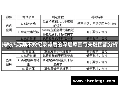 揭秘热苏斯不败纪录背后的深层原因与关键因素分析